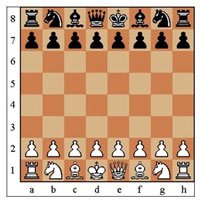 Những kiến thức cơ bản trong môn cờ vua