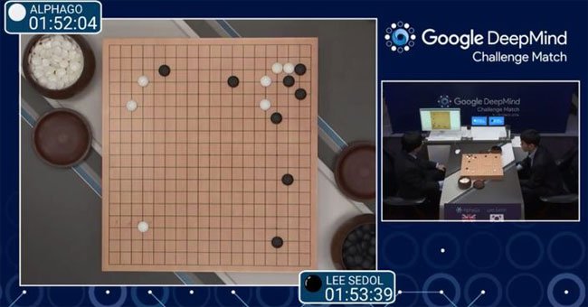 
                        "Trí tuệ nhân tạo" AlphaGo là gì khiến con người thán phục?
                     1