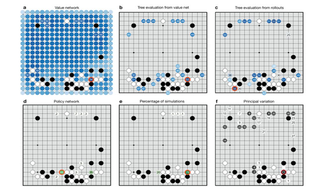 
                        "Trí tuệ nhân tạo" AlphaGo là gì khiến con người thán phục?
                     2
