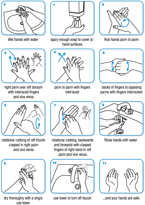 
                        Bạn có dám khẳng định mình đã rửa tay đúng cách?
                     2