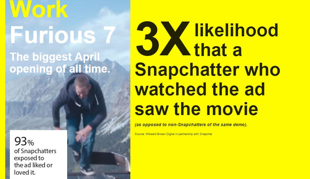 
                        12 bài học Marketing quý giá từ thành công của Snapchat
                     10