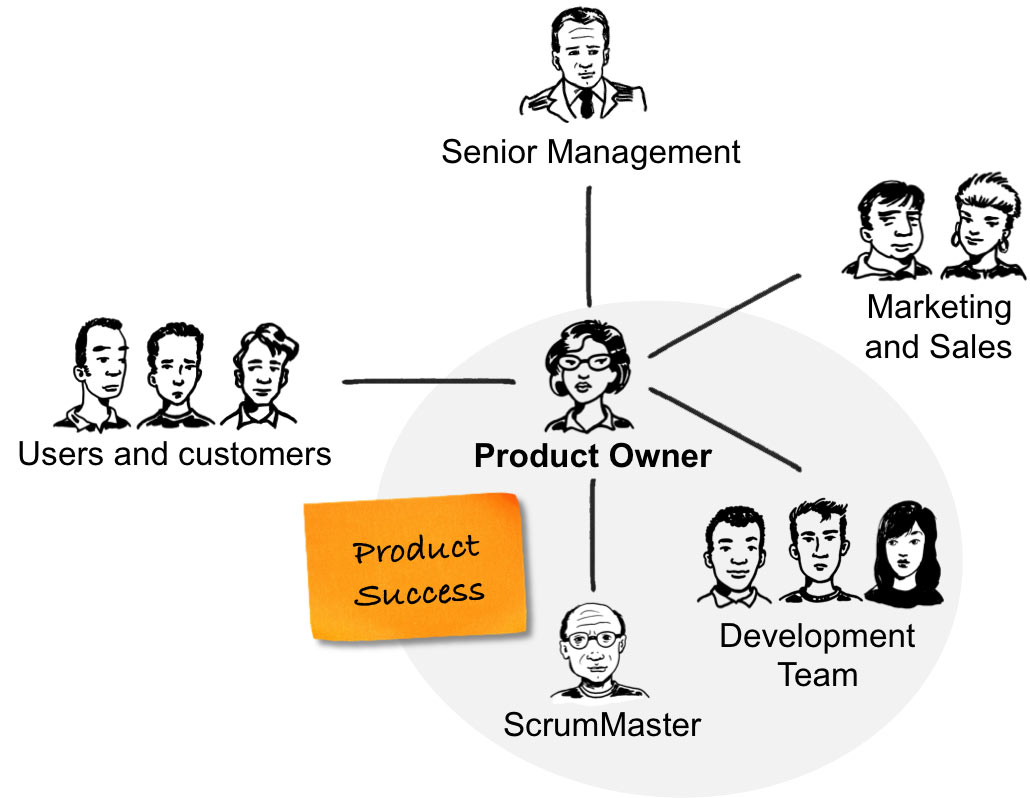 
                        Project Manager, Product Owner hay Software Architect... là nghề gì?
                     1