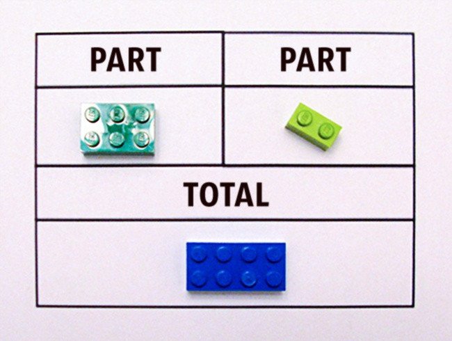 
                        Phát triển tư duy và dạy trẻ học toán bằng đồ chơi Lego
                     0