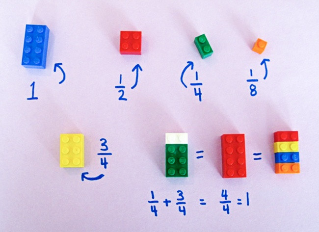 
                        Phát triển tư duy và dạy trẻ học toán bằng đồ chơi Lego
                     1