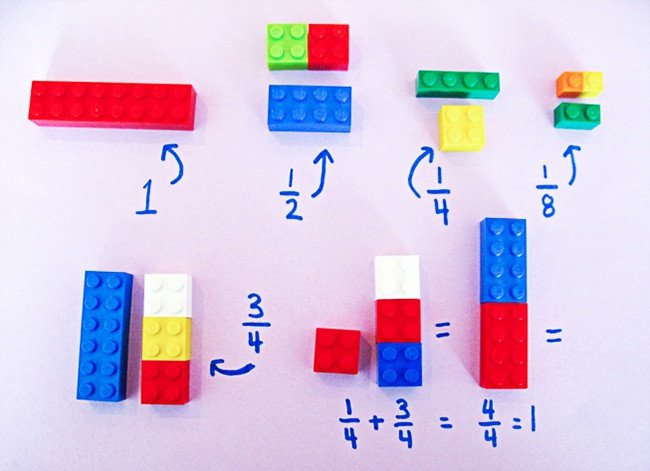 
                        Phát triển tư duy và dạy trẻ học toán bằng đồ chơi Lego
                     2