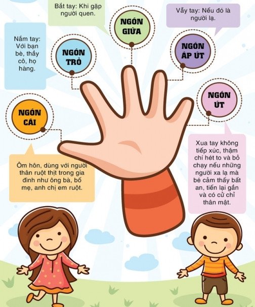 
                        Quy tắc 5 ngón tay, dạy con tránh bị xâm hại tình dục cha mẹ nào cũng nên biết
                     2
