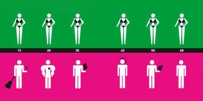 
                        Bộ tranh hài hước về 20 điểm khác biệt giữa đàn ông và phụ nữ
                     4