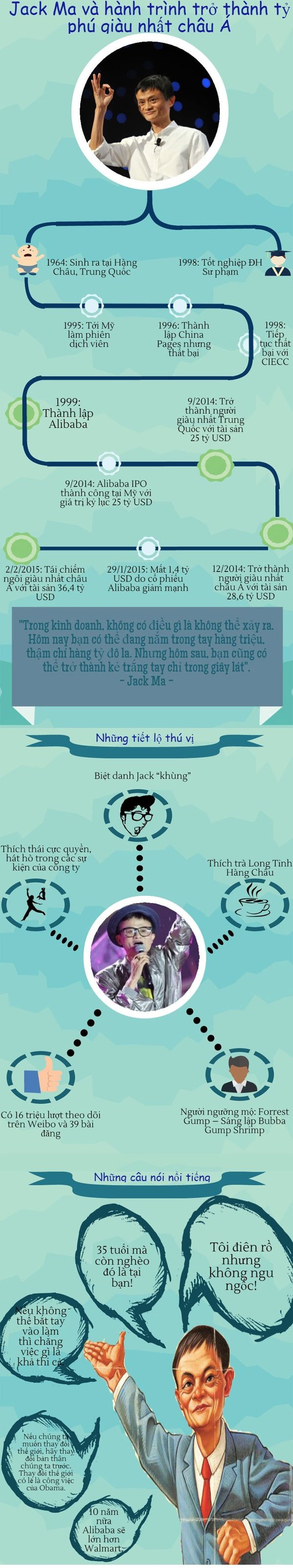 
                        Tất tần tật về Jack Ma - Tỷ phú khiến cả thế giới ngưỡng mộ
                     2