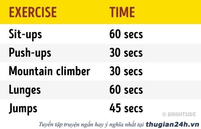 Bài tập workout trong 4 phút có tác dụng ngang với 1 giờ tập gym 5
